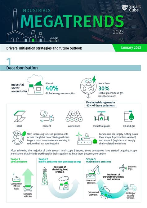 megatrends 2023.